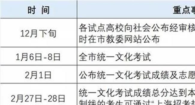 【2019上海春考招生学校】2019年上海春考顺利开考 报考人数4.5万与去年持平