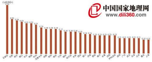 >中国国家地理:部分城市地震危险度排名(图)