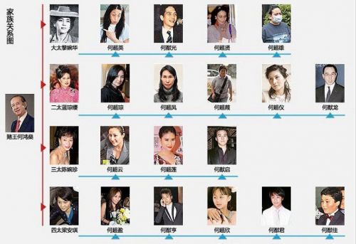 >赌王何鸿燊93岁大寿 图揭家族复杂关系拥4房姨太17个子女(图)