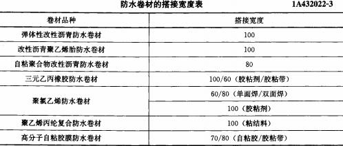 成丽芹一建 2016一建实战经验:浅谈建筑工程质量的管理与提高