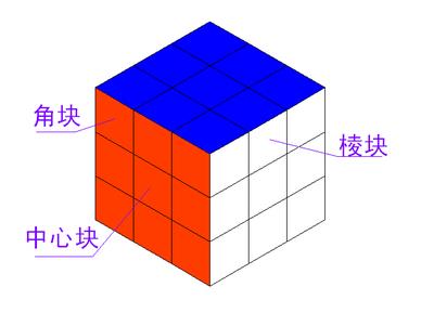 >3x3魔方最少公式层先法 from校内