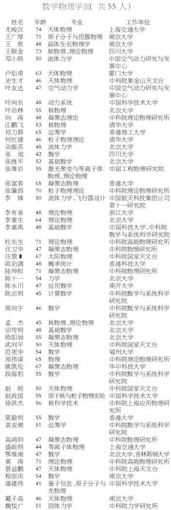 >【专家介绍】2007年中国科学院院士增选有效候选人名单