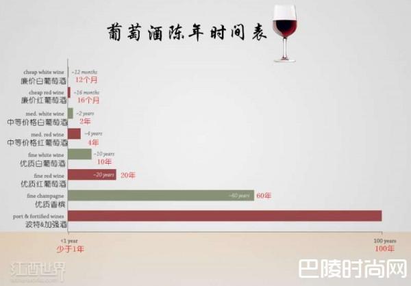 哪些特征暗示你的葡萄酒适合陈年？