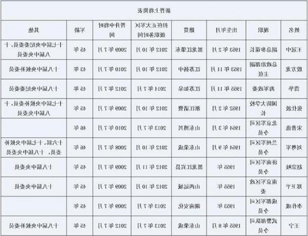 高津何时升上将 新闻资料:如何才能晋升上将