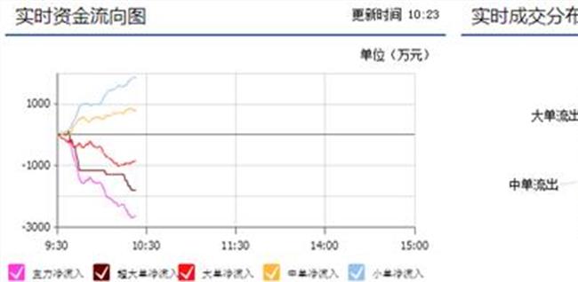 【海王生物股价】海王生物(000078.SZ)半年度净利润降37.64%至2.04亿元