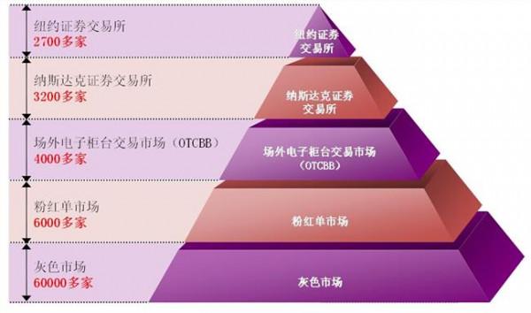 >上海再担保公司徐菲 上海再担保:“零收费” 扶19家企业登资本市场