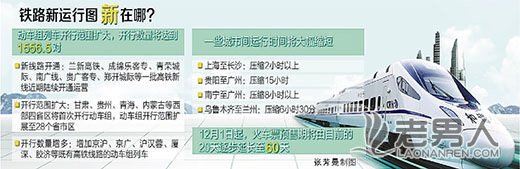 全国铁路今起实施新运行图 四省区首开动车