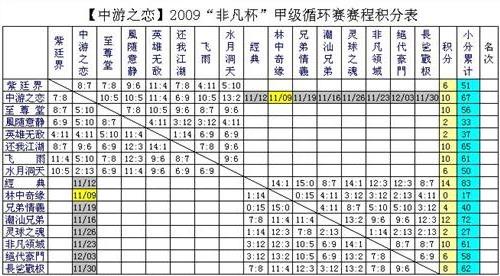 科记分表模板 ppt 记分 模板 世界杯赛程记分表 羽毛球比赛记分表