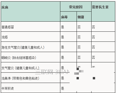 >抗生素是什么