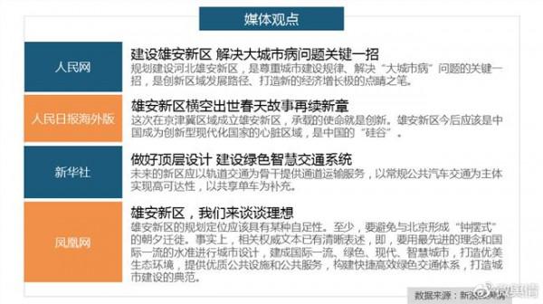 >易富贤的账号 易富贤:从人口角度看大城市的危机——人口视角下的雄安新区