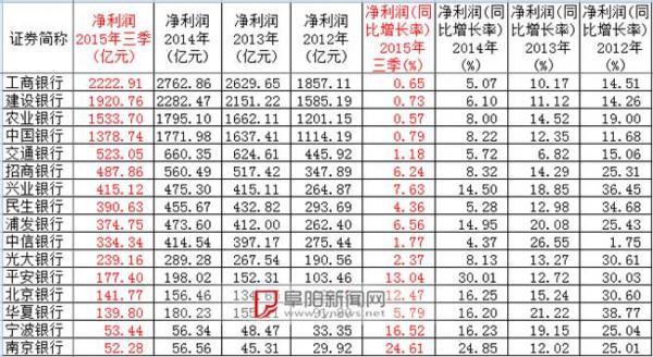 赵欢农业银行 农业银行去年实现净利润1807亿元 不良率逾2%
