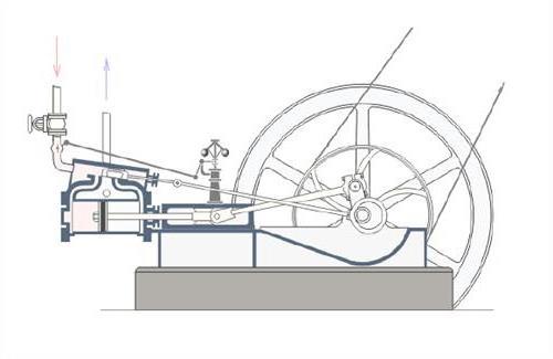 >瓦特发明蒸汽机的原理