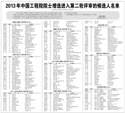 >2005中国工程院院士增选候选人名单