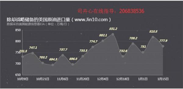 >何杨数据 杨峡理市:11 16空单被套怎么办 原油EIA数据利空为何暴涨