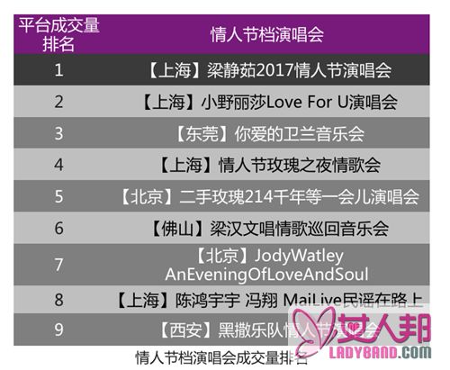 西十区《中国演艺赛事数据报告》2017年1~2月版发布