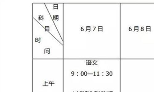 >上海高考时间 致考生:2019上海高考时间表