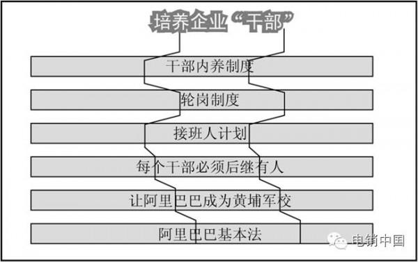 >阿里巴巴卢洋 实战:阿里巴巴是如何管理25000名员工的