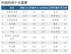 王健林成华人首富 身价暴涨的关键因素是什么？最初靠强大岳父上位(图)