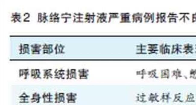 【喜炎平注射剂副作用】喜炎平注射液对小宝宝有什么副作用