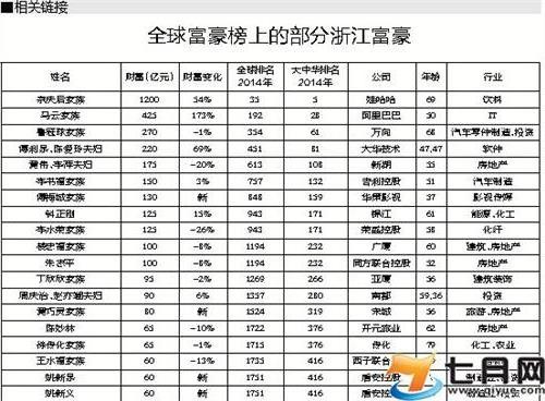 2006《福布斯》中国富豪榜184 / 赖海民 男