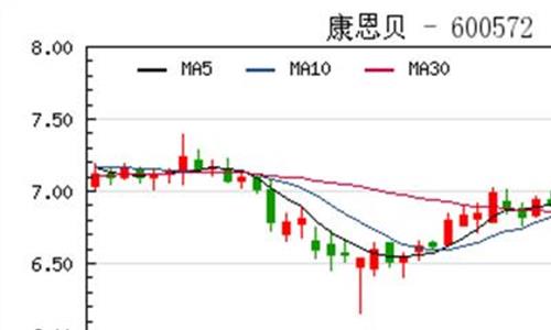 >康恩贝股票最新消息 600572股票新闻 2019年01月10日