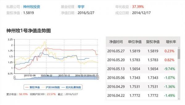 徐翔简介操作手法 徐翔的操作手法:短线作战炒作概念热衷中小创、重组股