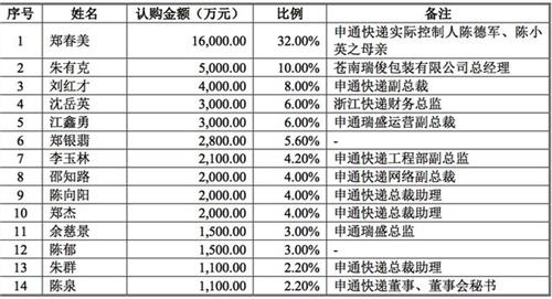 陈德军设计 陈德军:申通快递今年攻略定调 借壳预计上半年完成