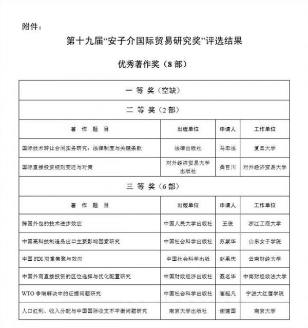 安子介十九 我校彭水军、张少军教授荣获第十九届“安子介国际贸易研究奖”