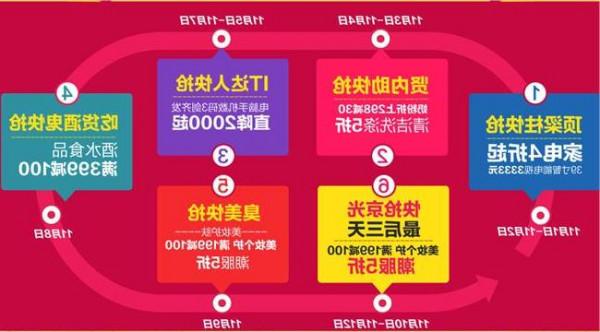 刘爽coo 平台型b2c是什么意思刘爽:京东价钱和 用户良性化