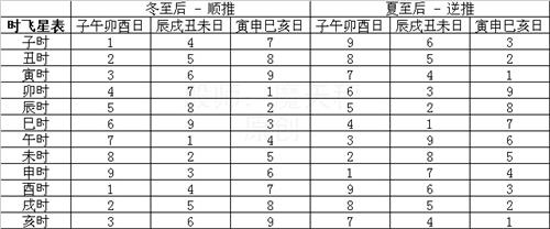 利用类四柱六爻占断法预测期货初探及实际卦例分析