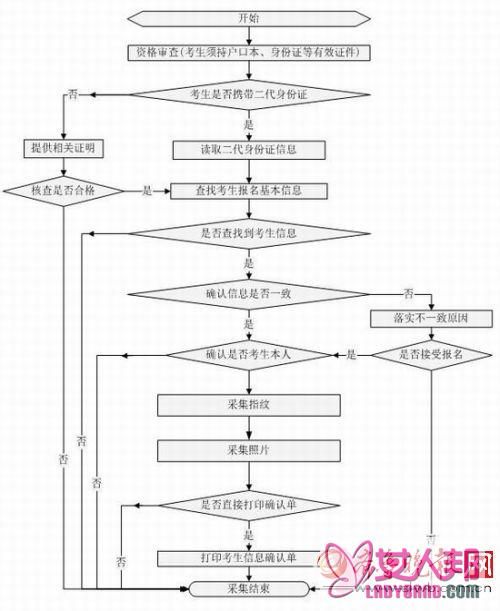 山东2017年高考网上报名地址 缴费截止日期12月9日 附山东高考网上报名工作日程表