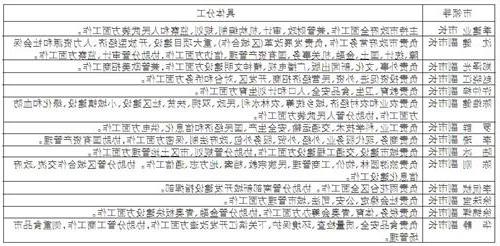 南京市副市长刘以安 南京市长及7位副市长明确分工 市长将负责江北建设