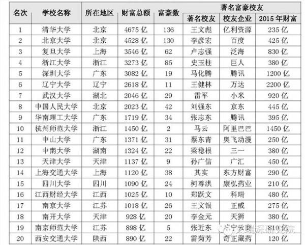 清华大学肖贵清水平 2016中国大学学科水平排行榜 清华大学排名第一