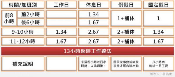 >蔡真真结局 “一例一休”效应延烧 台工业总会:蔡当局真的很残忍