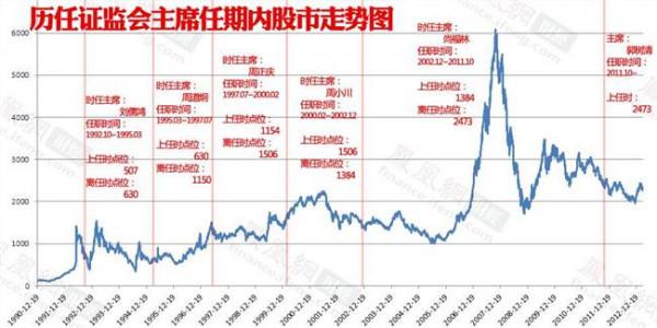 >《王颖股市》//谁在说心理专家王颖