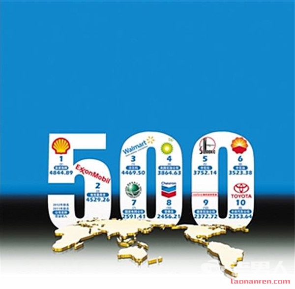 >2017年中国企业500强榜单揭晓：国电中石油中石化居前3