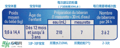 gallia佳利雅奶粉怎么冲？gallia佳利雅奶粉冲调方法？