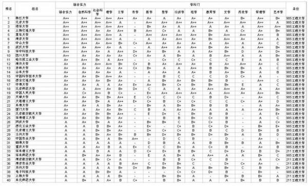 >荣新江西域学实力 2014江西省大学排名:综合实力最强的十所大学