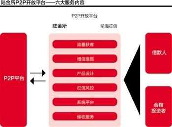 杨晓东陆金所 互联网金融新版图:平安陆金所掘金前海和自贸区
