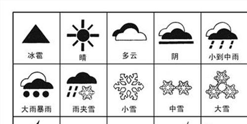 天气预报北京 北京最新天气预报:周四最高温37℃ 周末雷阵雨降温