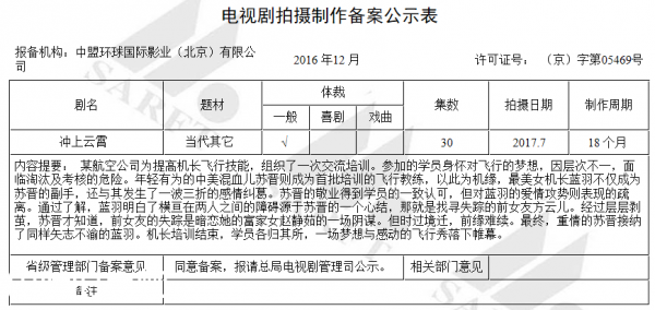 >冲上云霄剧情简介介绍 冲上云霄一共多少集|有几集