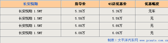 6款5万元左右国产新一代家用轿车【组图】