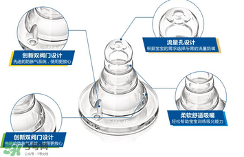 >新安怡奶嘴的流量是多少？新安怡奶嘴流量是怎么分类的