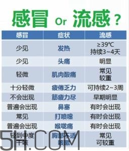 流感高发季怎么办？流感高发季儿童如何预防？