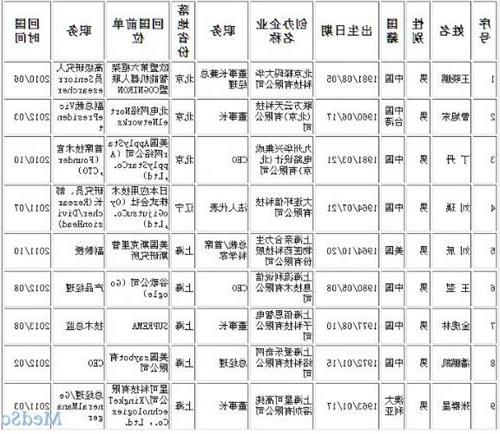 最全国家千人计划名单(含5批名单)