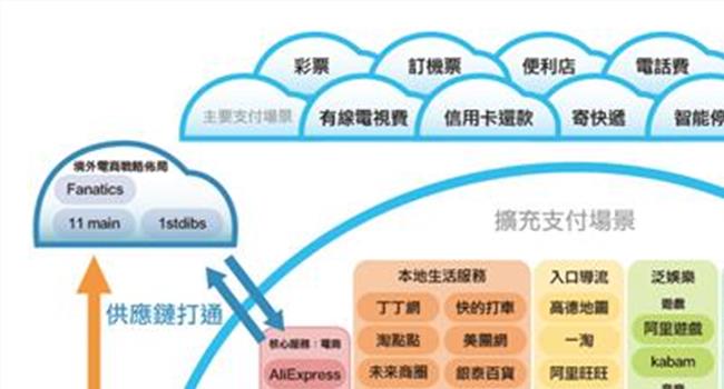 【阿里巴巴集团】你为什么从阿里巴巴集团离职?