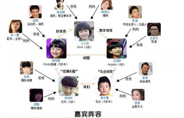 >林志颖老婆陈若仪张亮老婆寇静 揭秘爸爸去哪儿星妈