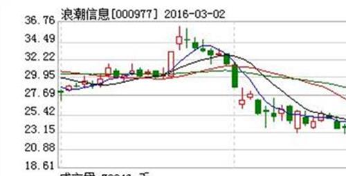 浪潮信息东方财富 浪潮信息:业绩超预期 营收高增目标不改