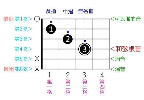 >怎样识吉他谱?怎样自学吉他和怎样看吉他谱?