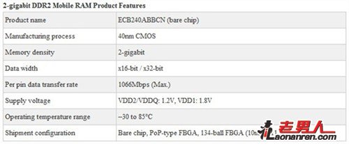 >尔必达造全球最小LPDDR2适用于平板机
